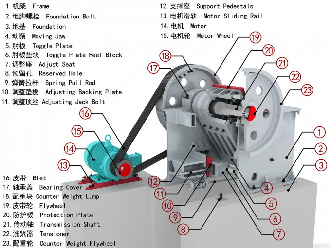 100-120tph van de de Breker de Draagbare Mobiele Kaak van het kalksteenkwarts Verpletterende Machine 4