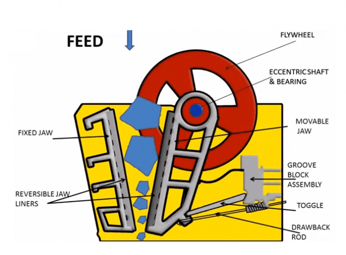 100-120tph van de de Breker de Draagbare Mobiele Kaak van het kalksteenkwarts Verpletterende Machine 3