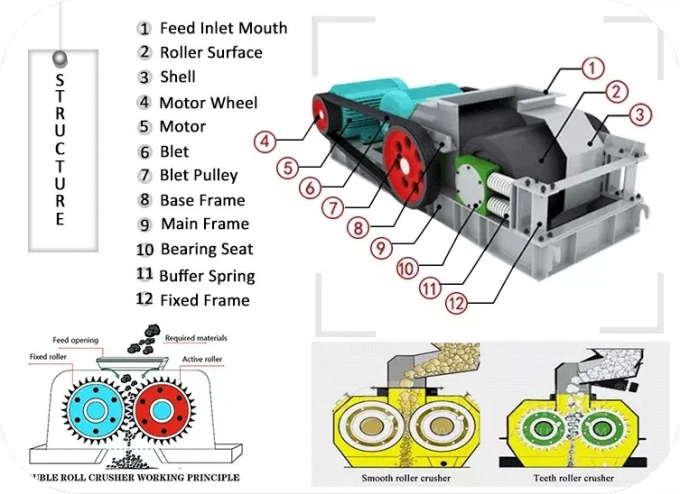 Het Zand die van de rolmaalmachine Machinemachine voor Clay Limestone maken 2