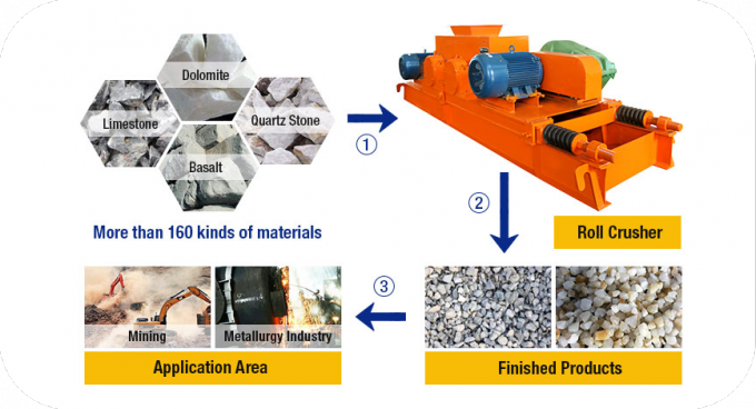 Het Zand die van de rolmaalmachine Machinemachine voor Clay Limestone maken 3