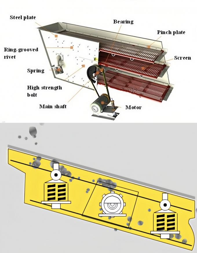 4YK1848 zandgebied het Trillen Diesel van de het Schermmachine Macht die Installatie zeven 3
